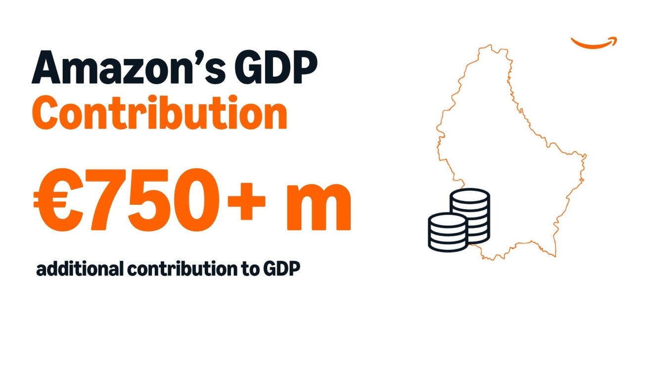 Luxembourg economic impact data infographic. 