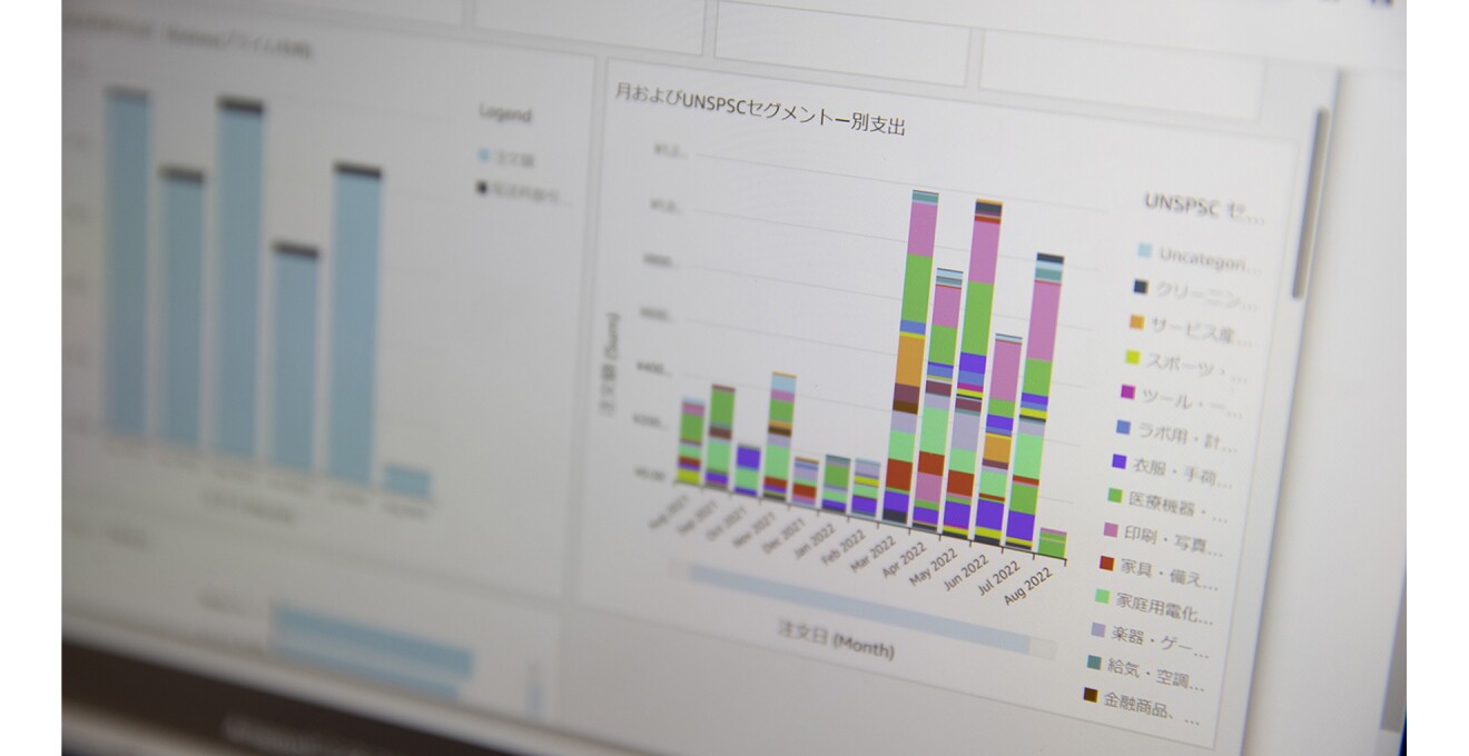 棒グラフの画面。内訳がジャンル別に色分けされている。