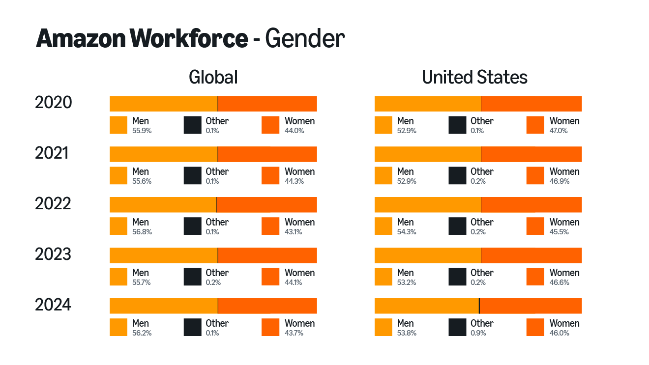 2024 workforce data infographic