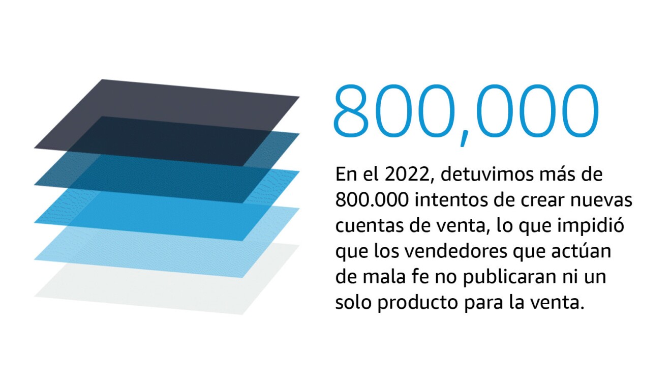 An info card that reads "En el 2022, detuvimos más de 800.000 intentos de crear nuevas cuentas de venta, lo que impidió que los vendedores que actúan de mala fe no publicaran ni un solo producto para la venta."