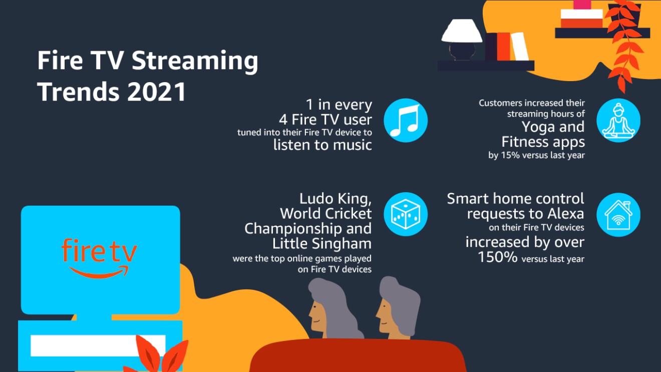 Fire Tv Trends