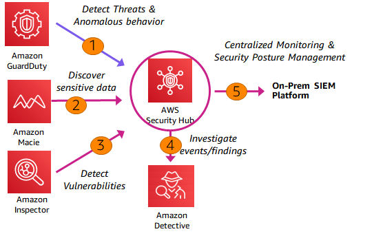 Amazon India tech blog