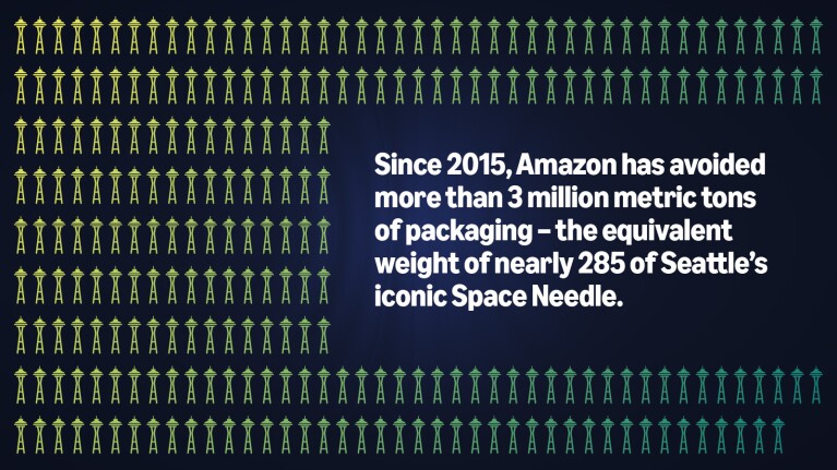 How Amazon is improving packaging and boosting sustainability