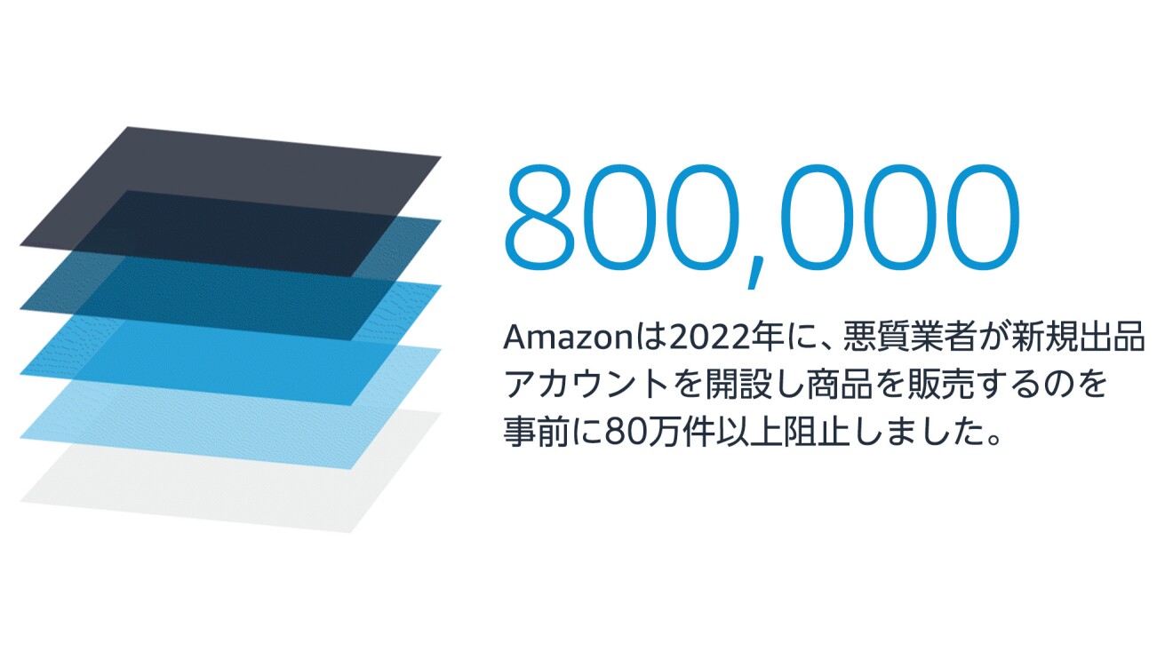 悪質業者が新規出品アカウントを開設し商品を販売するのを事前に80万件阻止しました