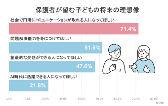 Junior High Entrance Exams Image 2