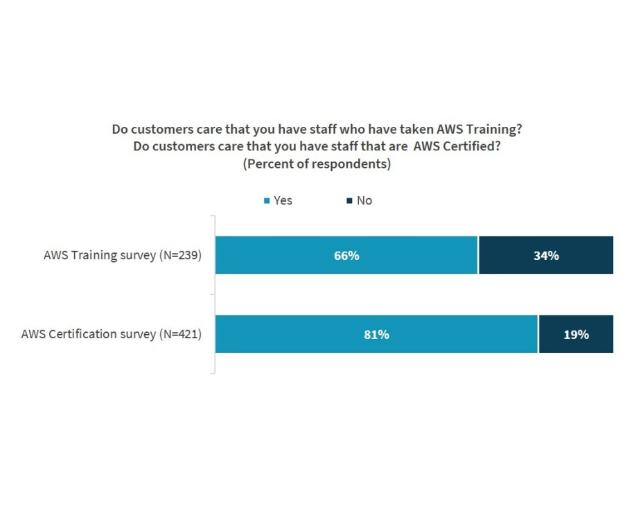 ESG research picture 4 chart