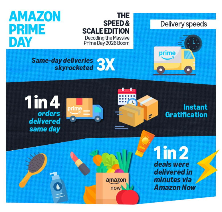 Amazon Prime Day wrap