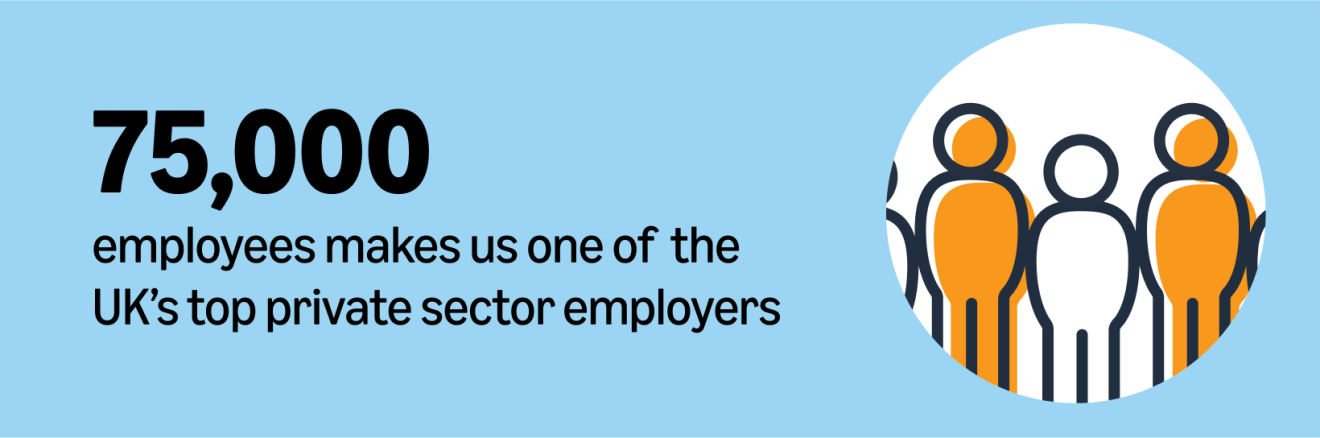 Amazon UK top employer with 75,000 staff in private sector
