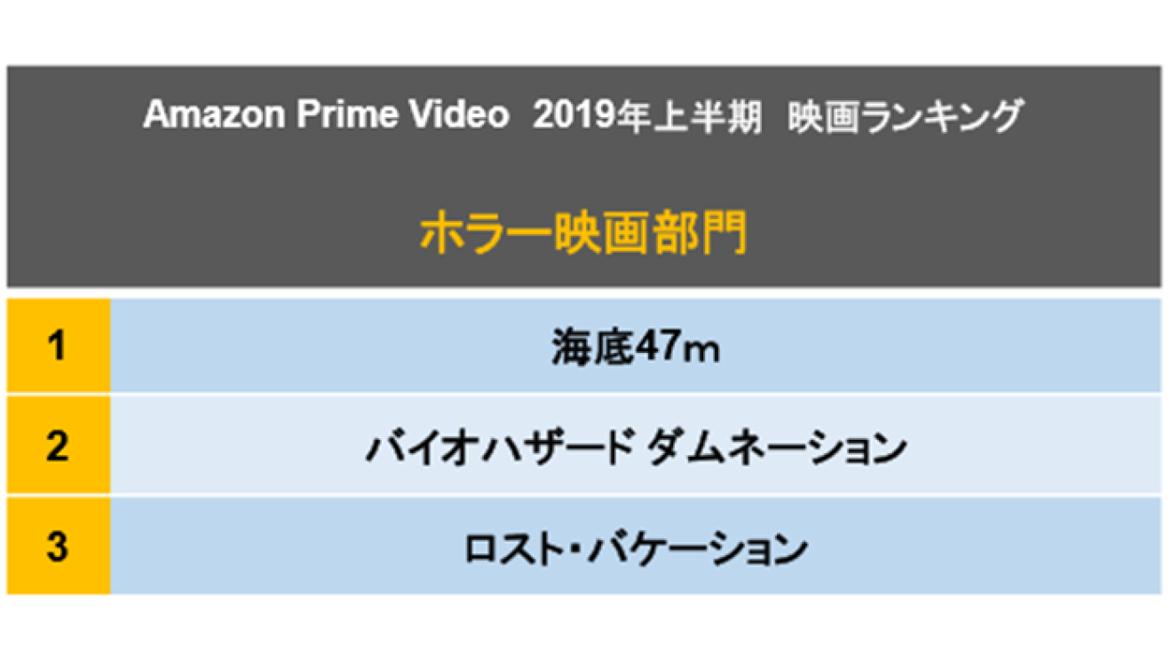2019年1月から6月に最も多くのお客様に視聴された映画作品を発表