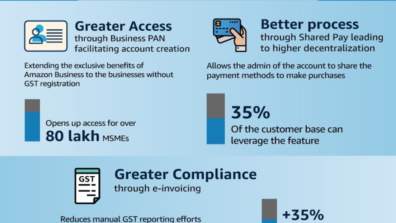 Amazon Business