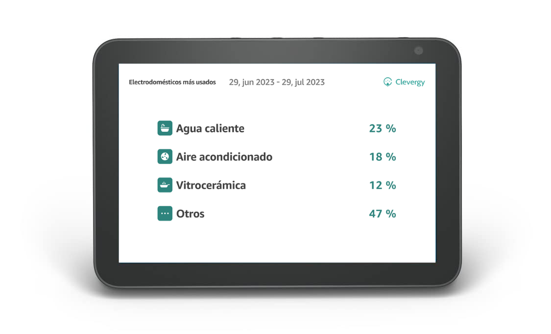 Pantalla del Echo Show con la información de los electrodoésticos más usados.