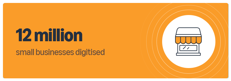 Amazon has helped digitise 12 million businesses