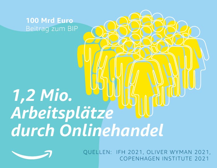 1,2 Mio. Arbeitsplätze durch Onlinehandel_Wymann Studie
