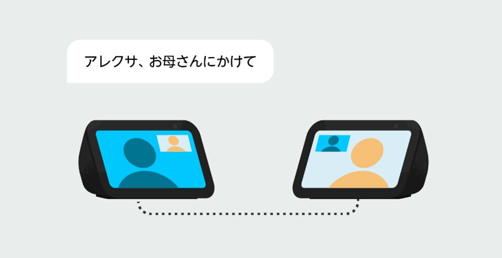 グレーの背景に、2台のEcho Show端末が向かい合って配置されたイラスト。端末の本体は黒、画面には人型を模したイラストが描かれ、互いに通話中の状態。上側の吹き出しに「アレクサ、お母さんにかけて」の文字。
