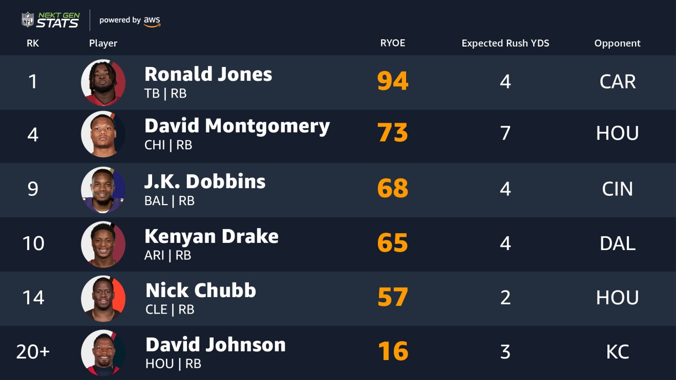 An image showing top Next Gen Stats from the NFL's regular season.