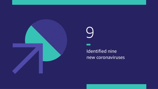 说明图像显示统计反映在文章中。