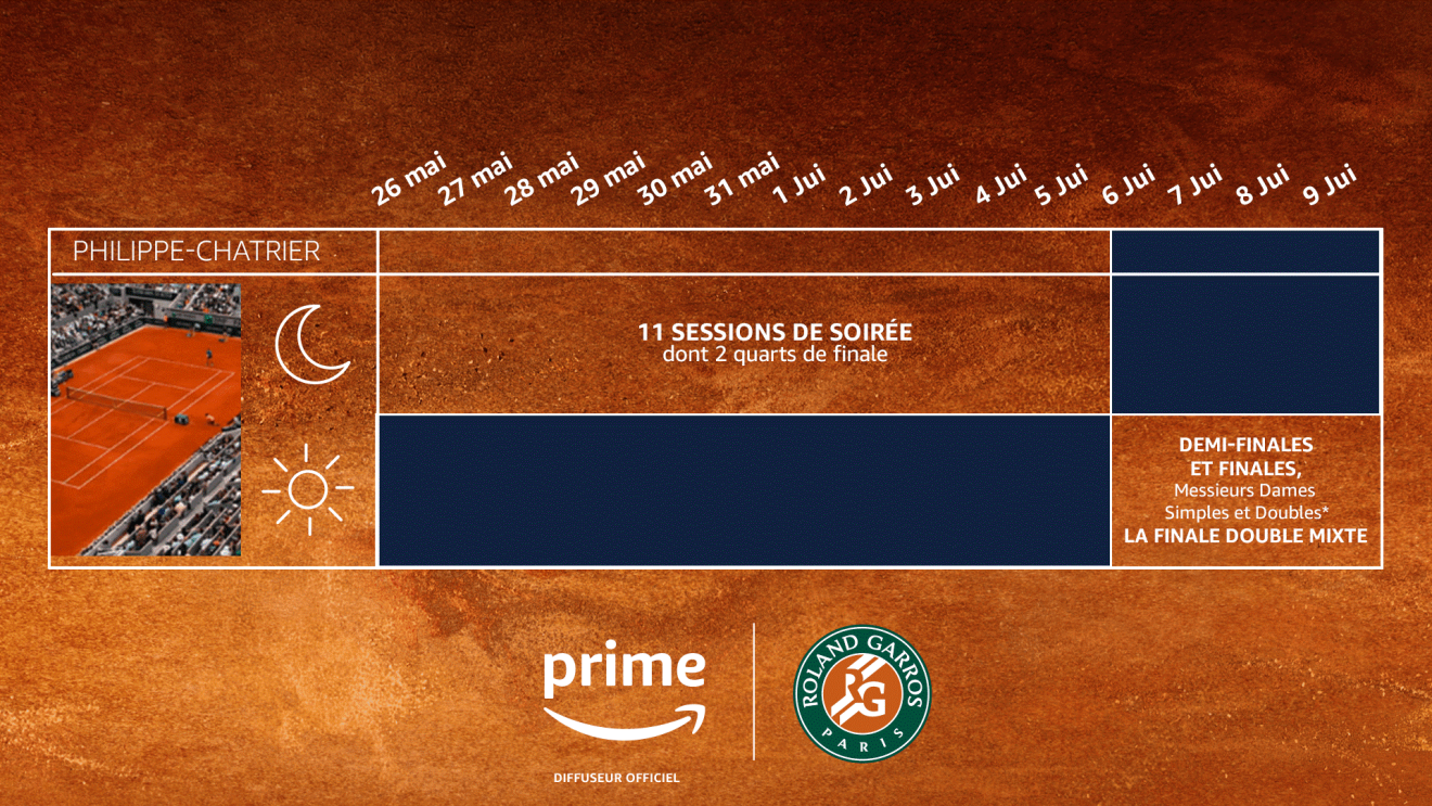 Programme des matchs de Roland Garros sur Prime Video