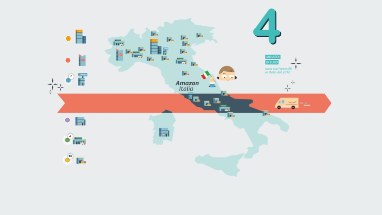 italy amazon december 2019 stats
