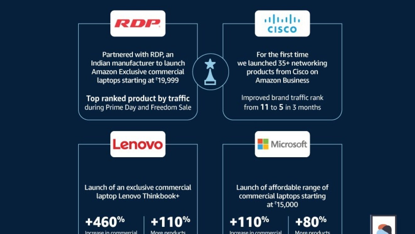 Amazon Business