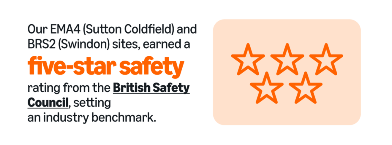 Five-star safety rating achievement for EMA4 and BRS2 sites