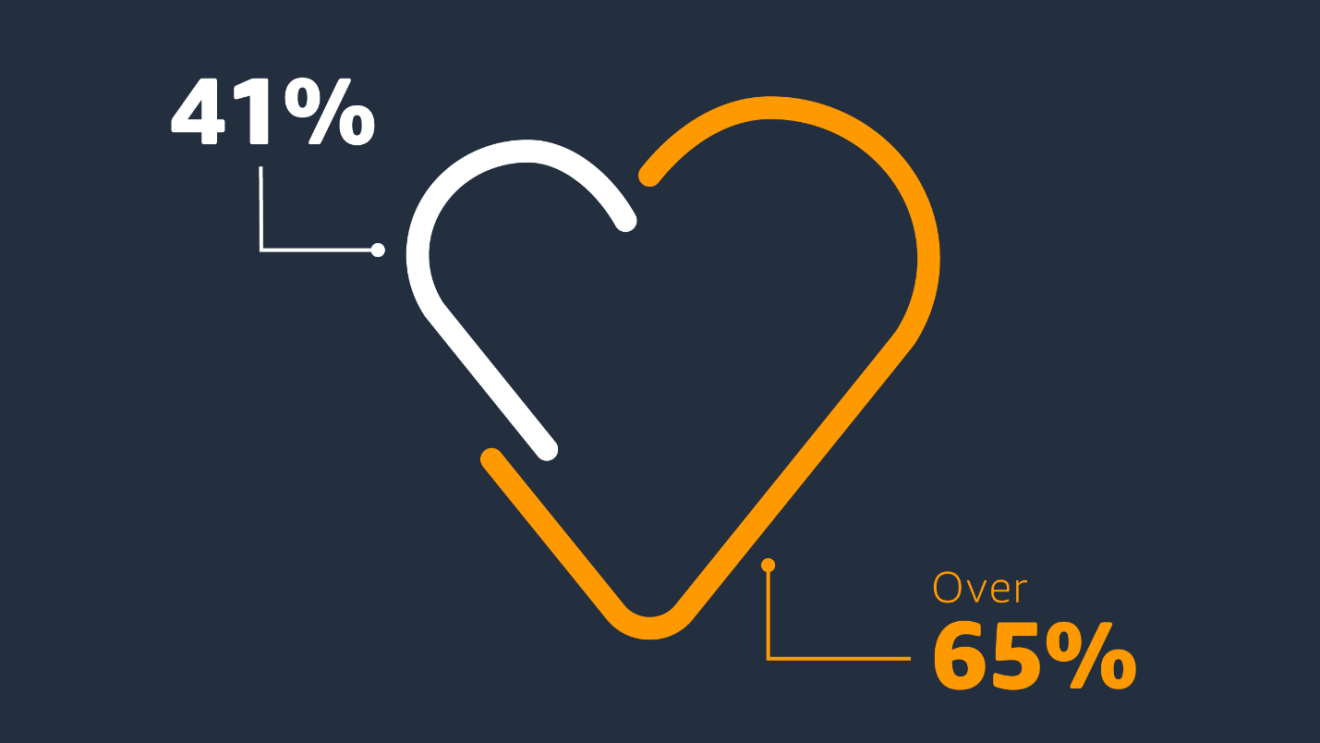 Data illustrating how reading makes people happier