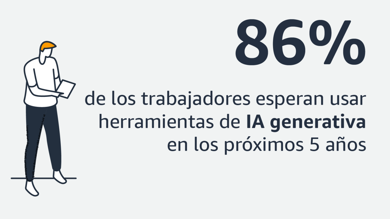 Infografía: 86% esperan poder usar herramientas basadas en la IA generativa en los próximos 5 años