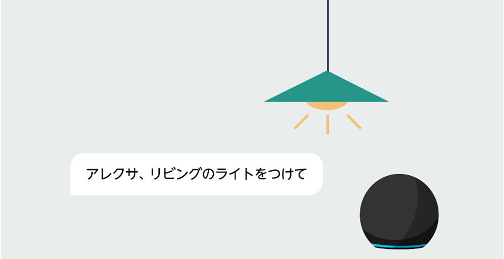 グレーの背景、ランプ型の照明が上から下げられ、その下に黒い球体が置いてあるイラスト。ランプの傘は緑で、電球が光っている描写。左側の吹き出しに「アレクサ、リビングのライトをつけて」の文字がある。