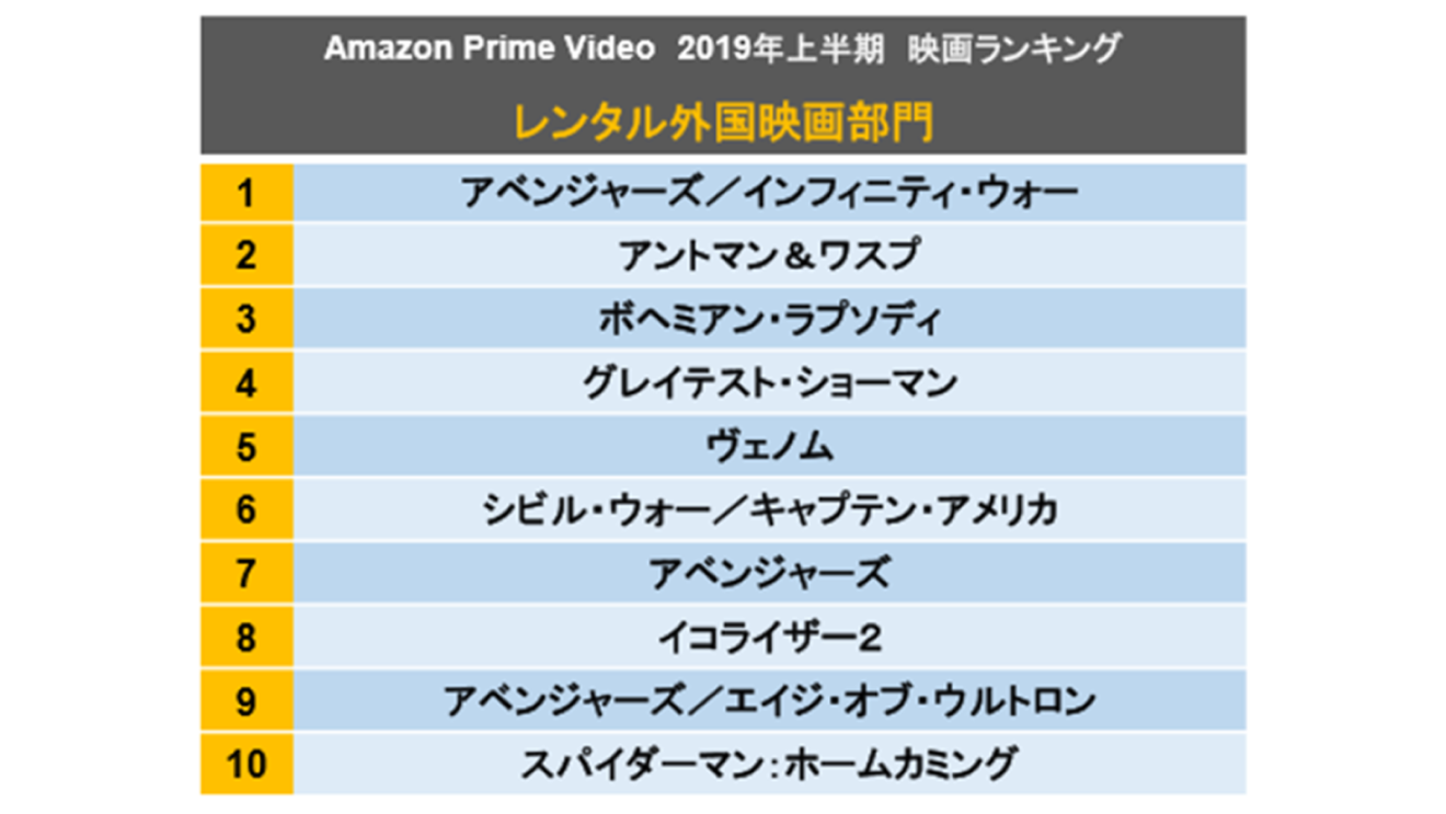 2019年1月から6月に最も多くのお客様に視聴された映画作品を発表