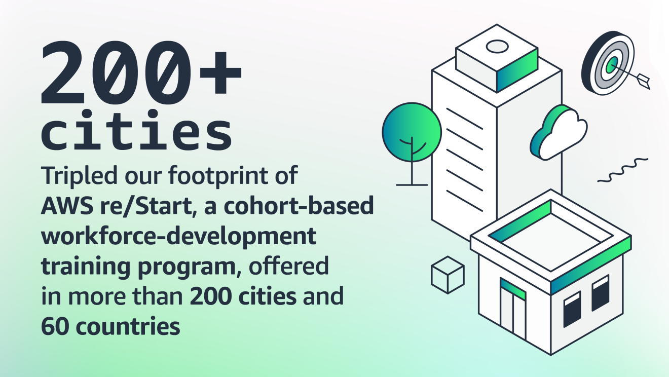 A graphic explaining the AWS cloud training goal