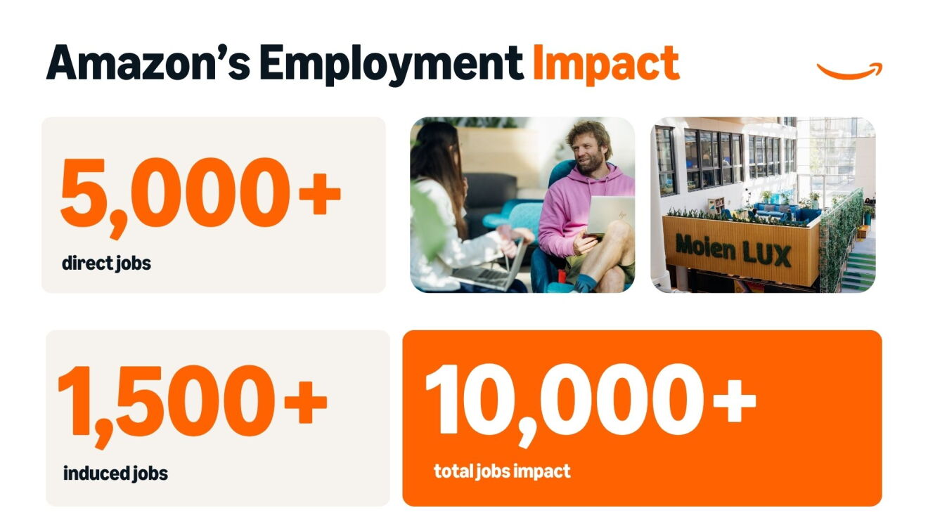 Luxembourg economic impact data infographic. 