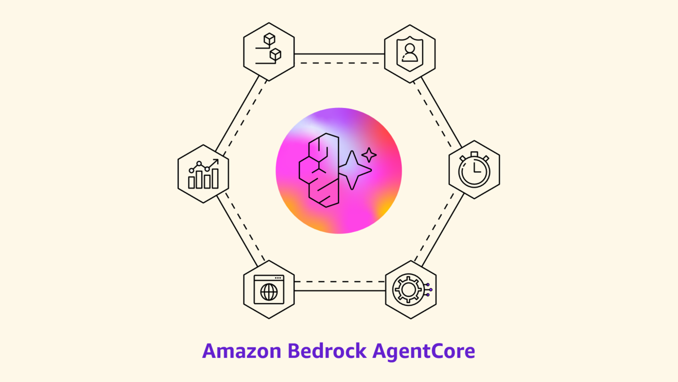 Amazon Bedrock Agent_Core.png