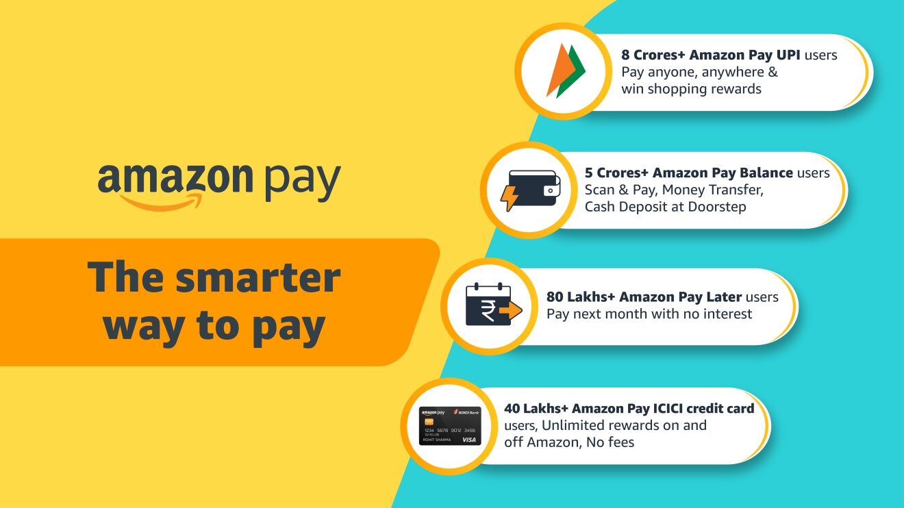 Amazon Pay RuPay infographic