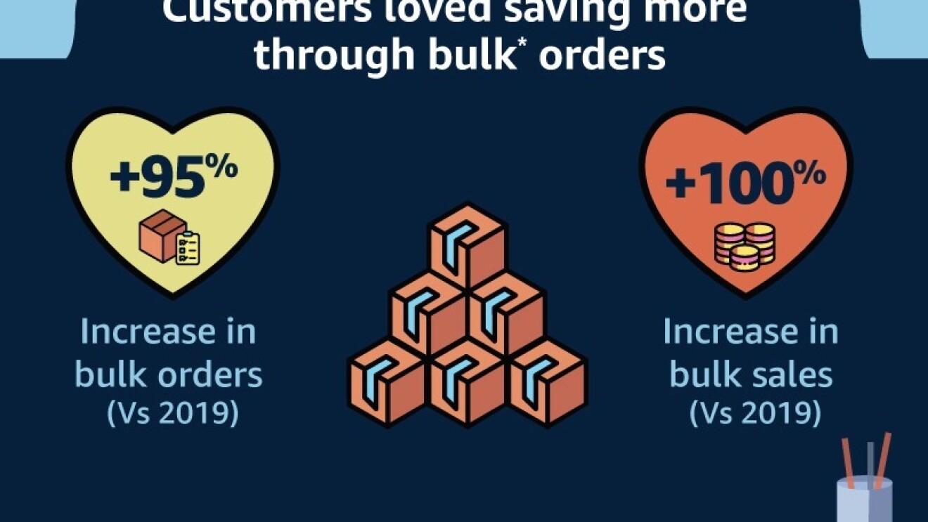 Amazon Business