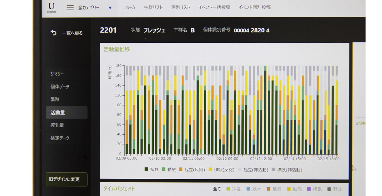 時間経過とともに行動の割合変化がカラフルに表示されているシステムの画面写真