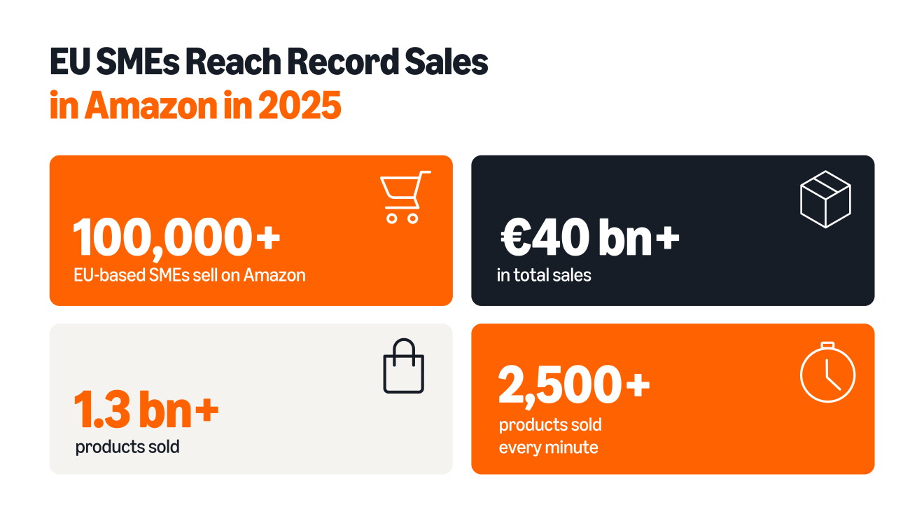EU SME reach record sales 1 