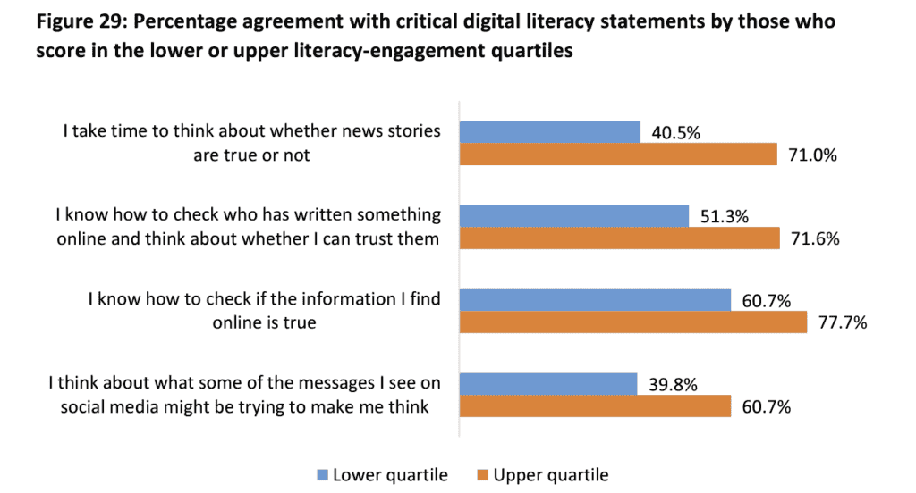 literacy-engagement-graph-1024x552