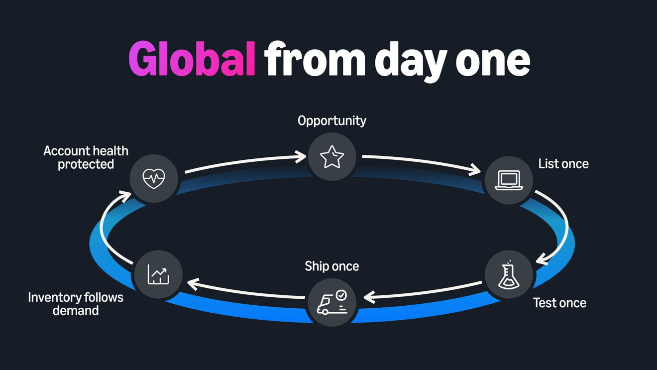 Amazon announces new tools and services to help sellers go global from day one