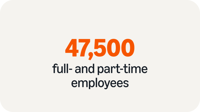 47,5000 full- and part-time employees