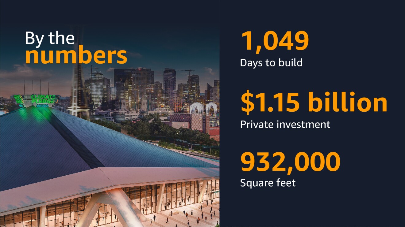 Infographic with an image from Climate Pledge Arena and data points about the venue, the first net-zero carbon arena in the world.