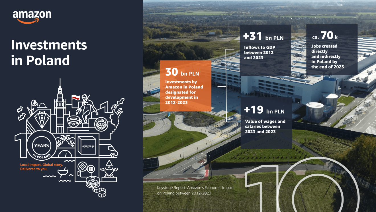 Investment in poland and 10t anniversary 2