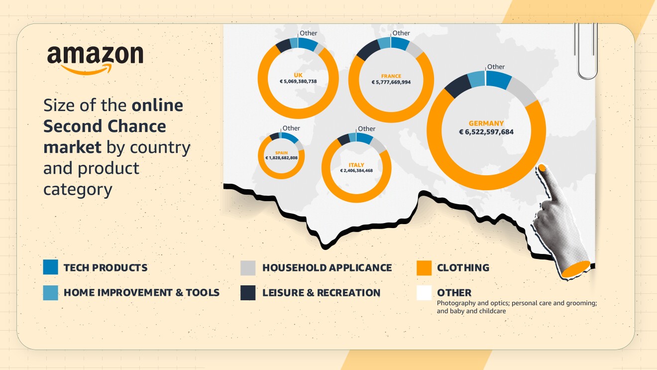 250707_Amazon_SecondChance_MarketBreakdownInfographic FINAL.jpg