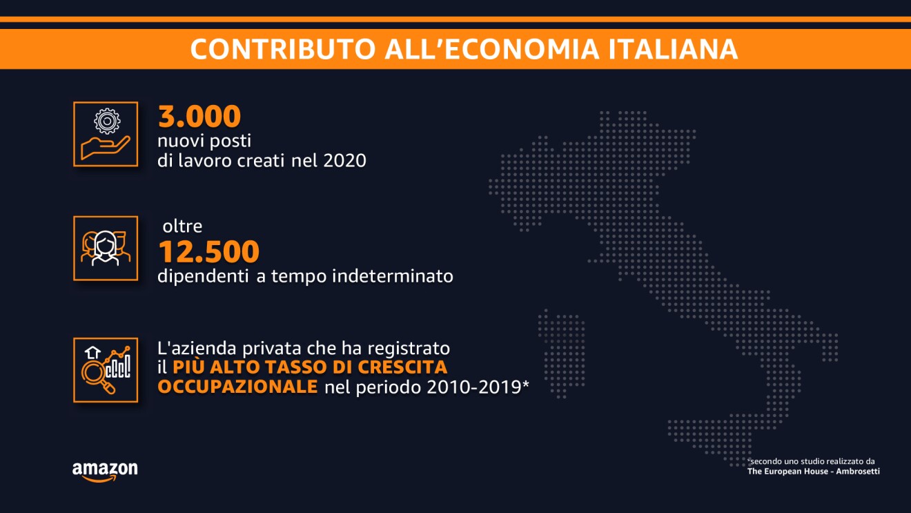 Infografica che riassume il contributo dell'impatto di Amazon sull'economia italiana