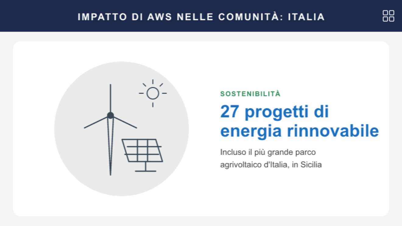 Investimenti AWS Italia