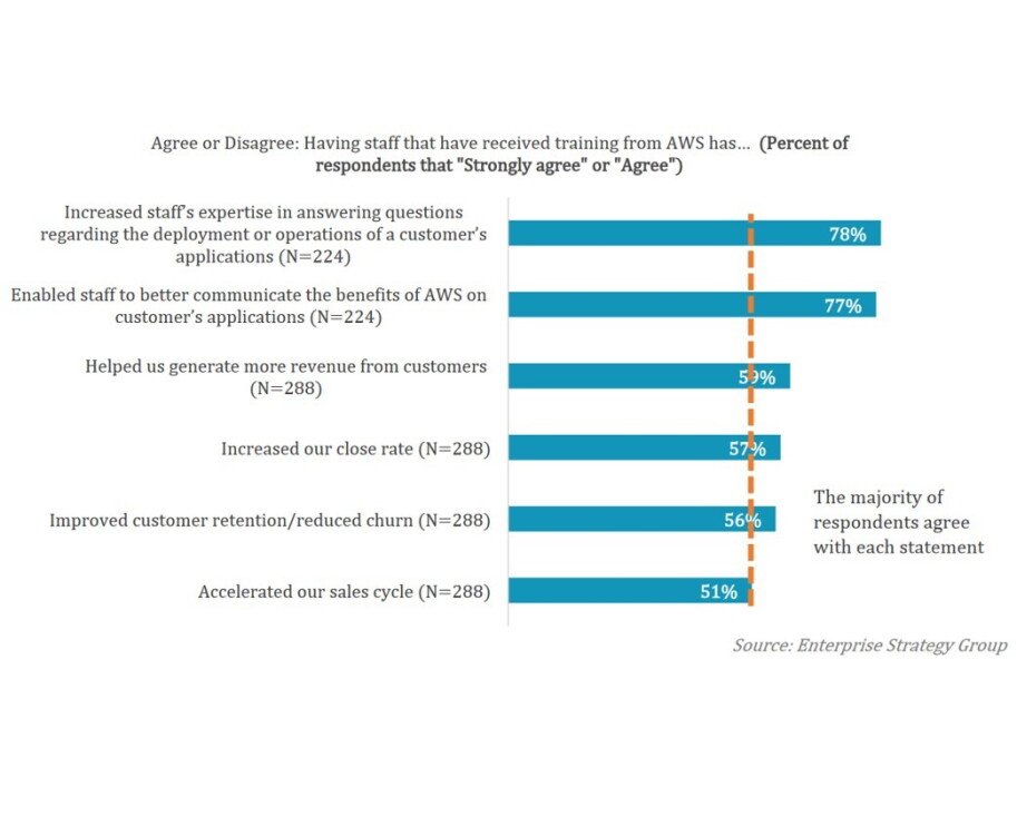 ESG research image 2 chart