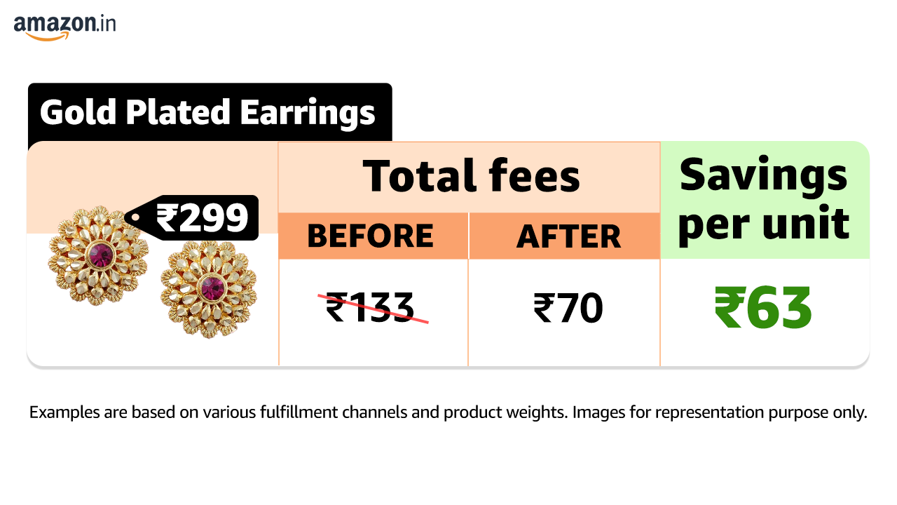 Amazon announces highest ever seller fee reduction