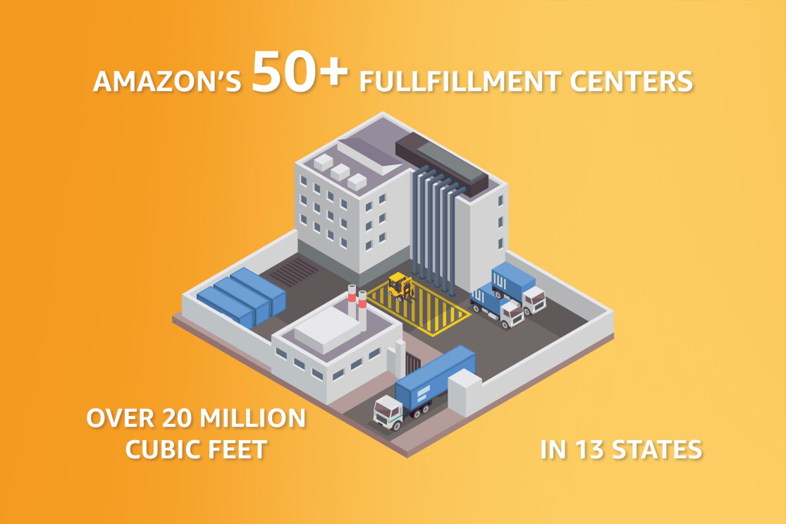 Amazon India's economic impact