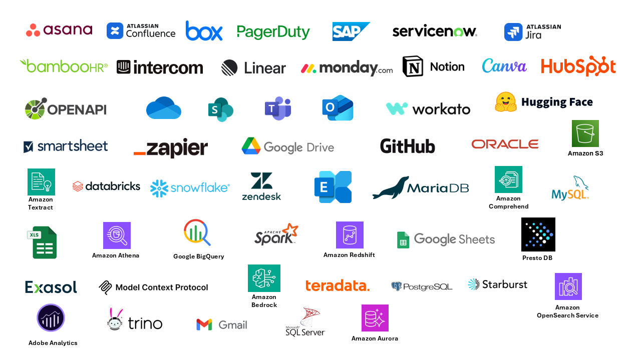 screenshot of connectors for quick suite
