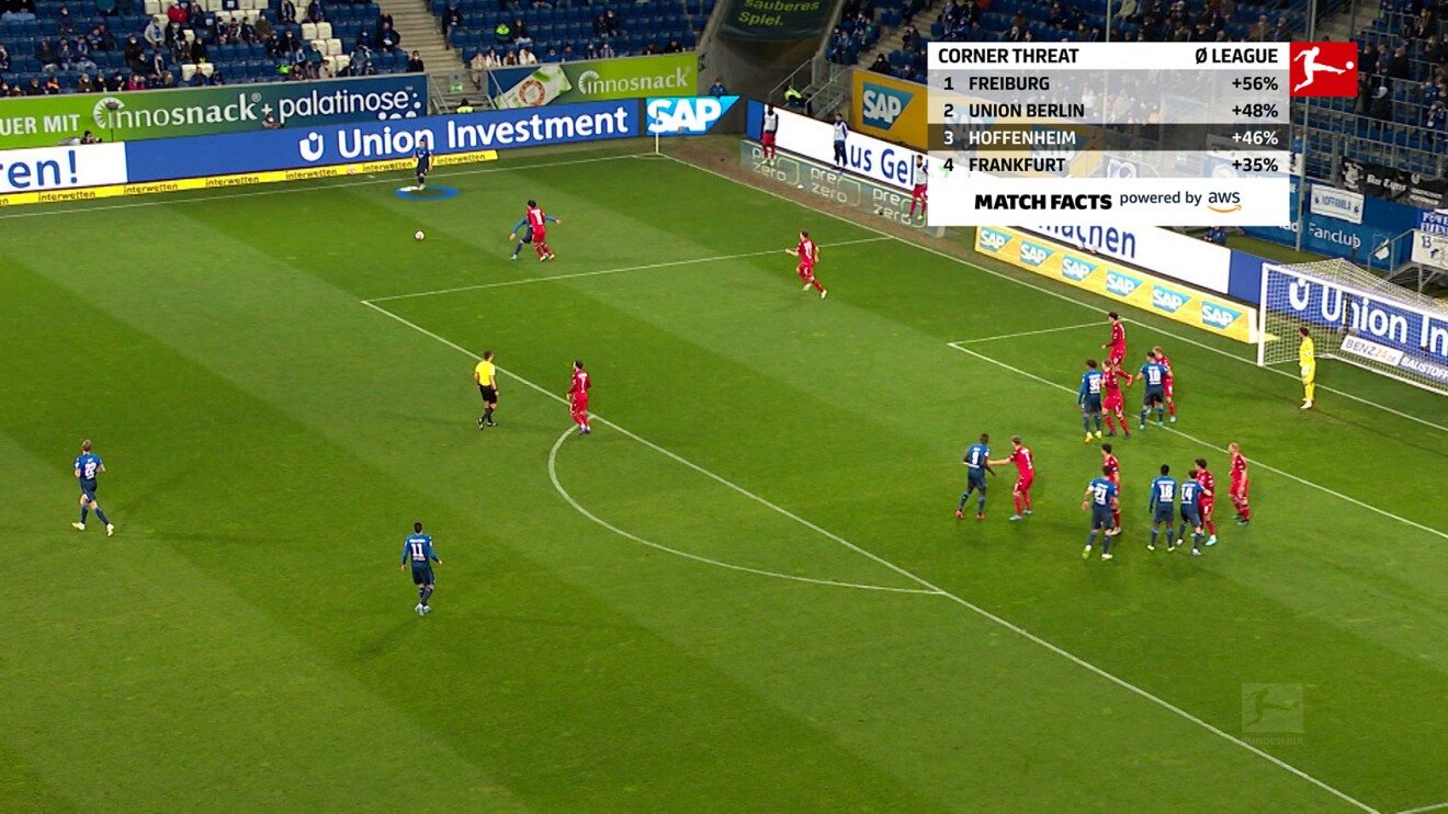 An image of professional players on a soccer field. There is an overlay showing play stats from AWS Match Facts.
