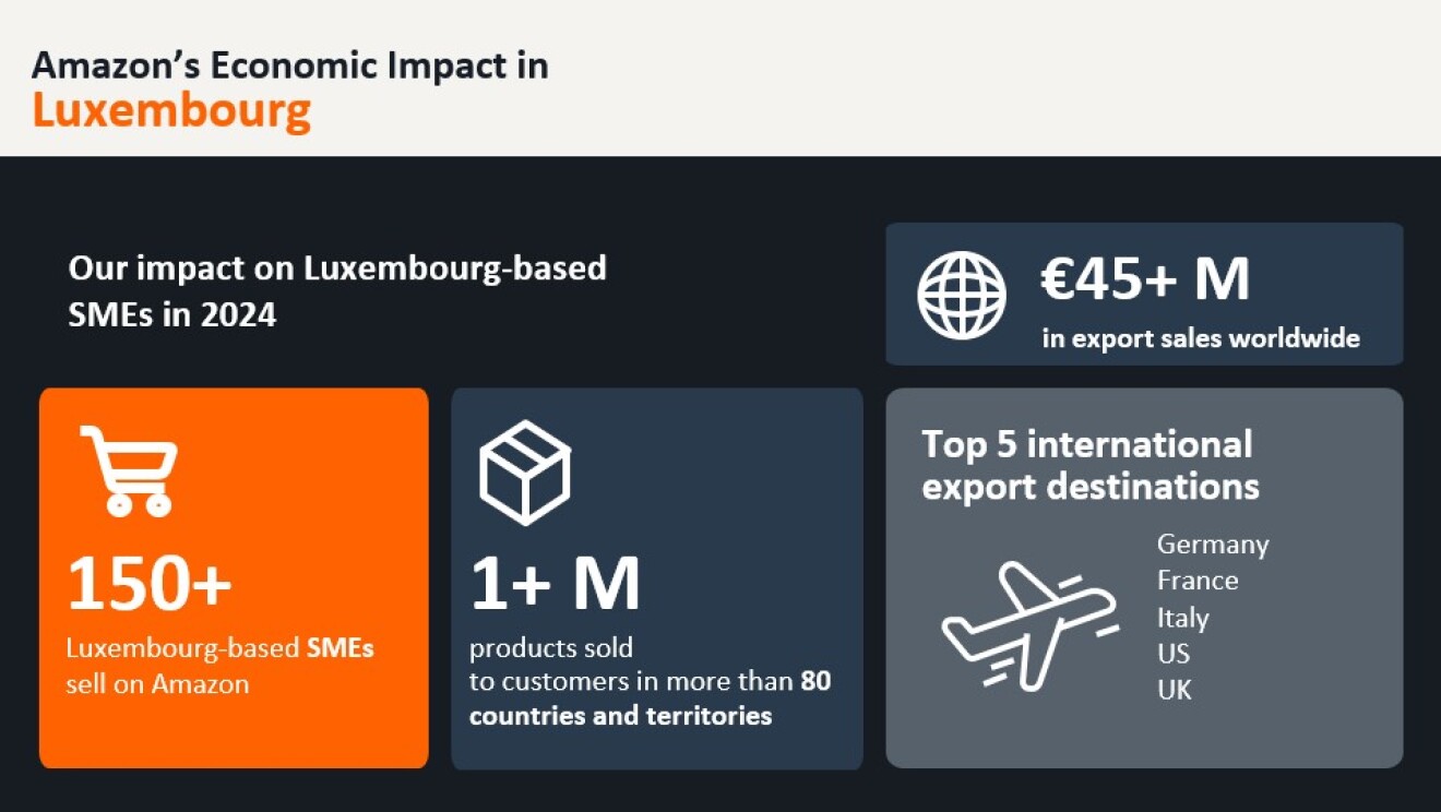 Luxembourg economic impact infographic 2 