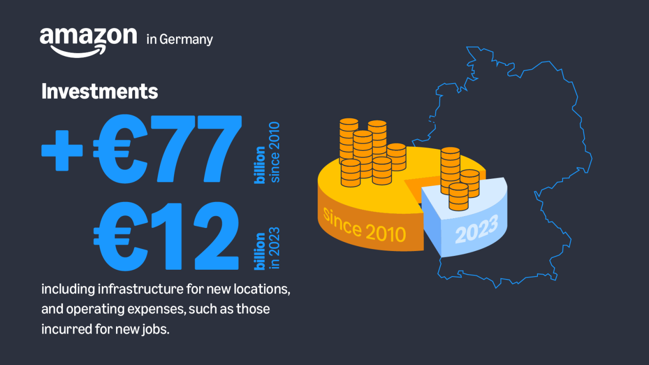 GERMANY_DE_241206_AMZ_EN_investments.png